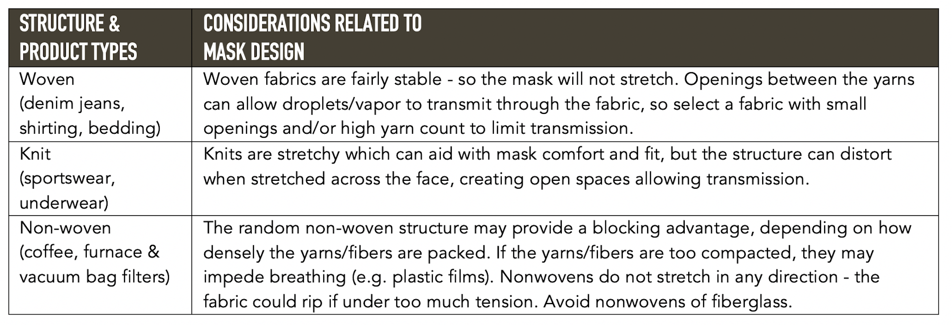 mask filter types