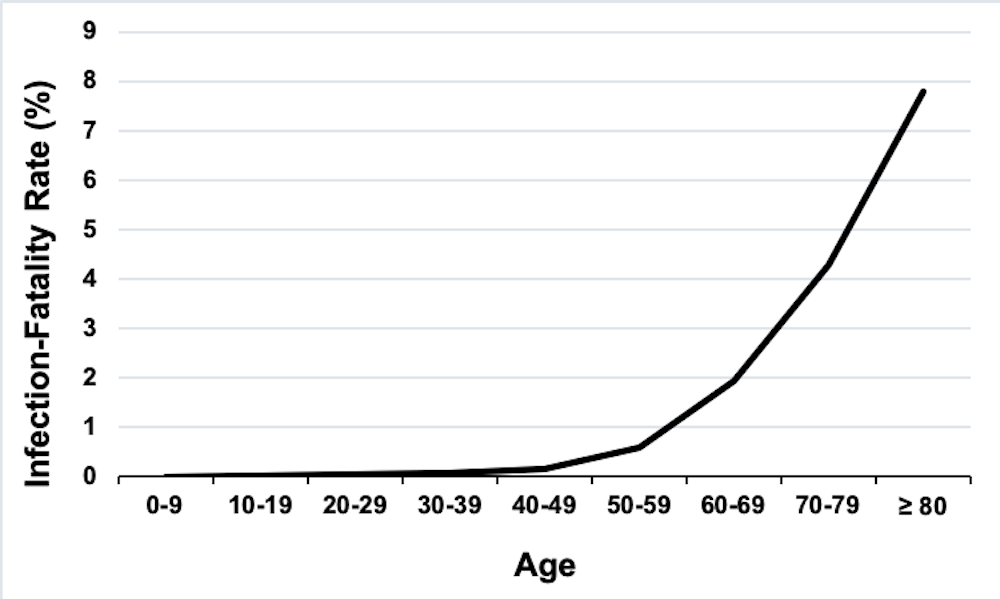Coronavirus The Puzzle Of Why The Risk Of Death Is Greater For Men And For The Elderly