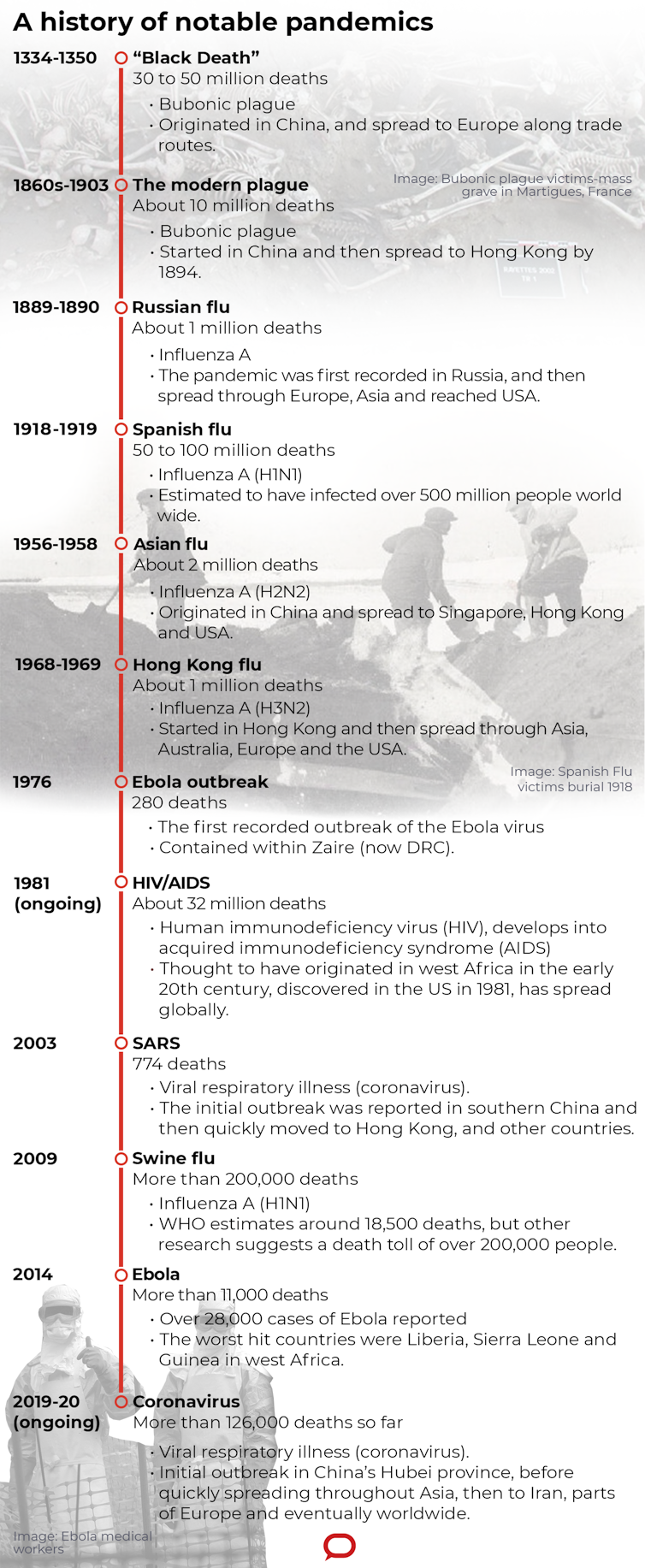 This isn't the first global pandemic, and it won't be the last. Here's what we've learned from 4 others throughout history