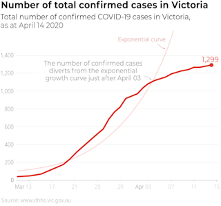 More Testing Will Give Us A Better Picture Of The Coronavirus Spread And Its Slowdown