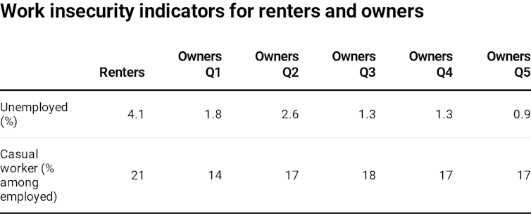 As coronavirus widens the renter-owner divide, housing policies will have to change