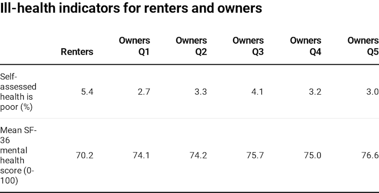 As coronavirus widens the renter-owner divide, housing policies will have to change