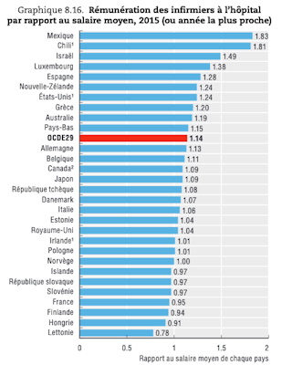 Remuneration Des Soignants L Attractivite Financiere Des