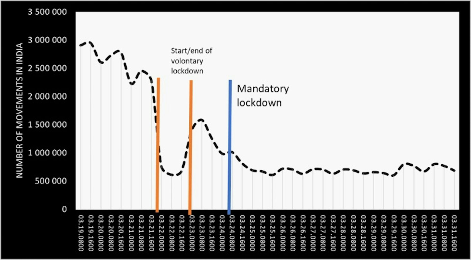 Mapping The Lockdown Effects In India: How Geographers Can Contribute ...