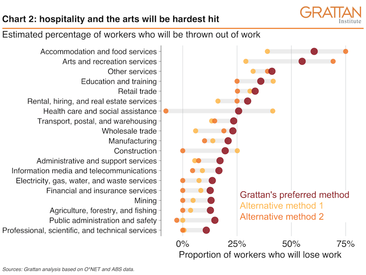 The charts that show coronavirus pushing up to a quarter of the workforce out of work