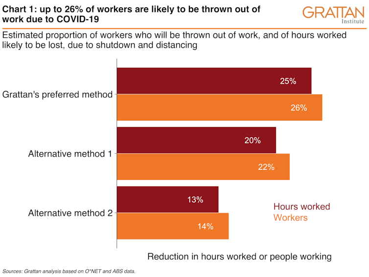 The charts that show coronavirus pushing up to a quarter of the workforce out of work