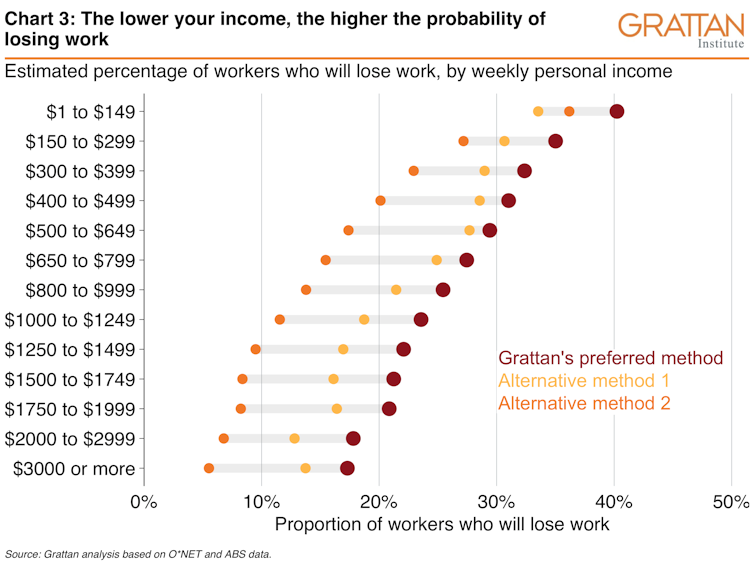 The charts that show coronavirus pushing up to a quarter of the workforce out of work