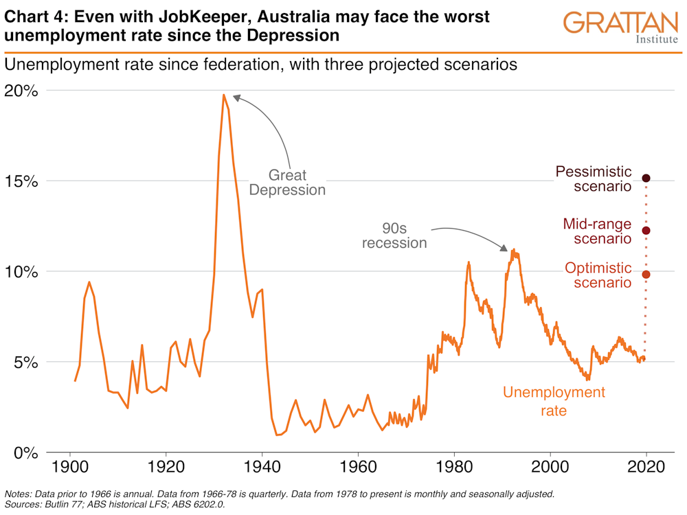 The Charts That Show Coronavirus Pushing Up To A Quarter Of The Workforce Out Of Work