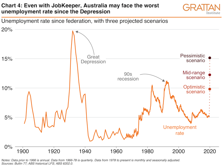 The charts that show coronavirus pushing up to a quarter of the workforce out of work