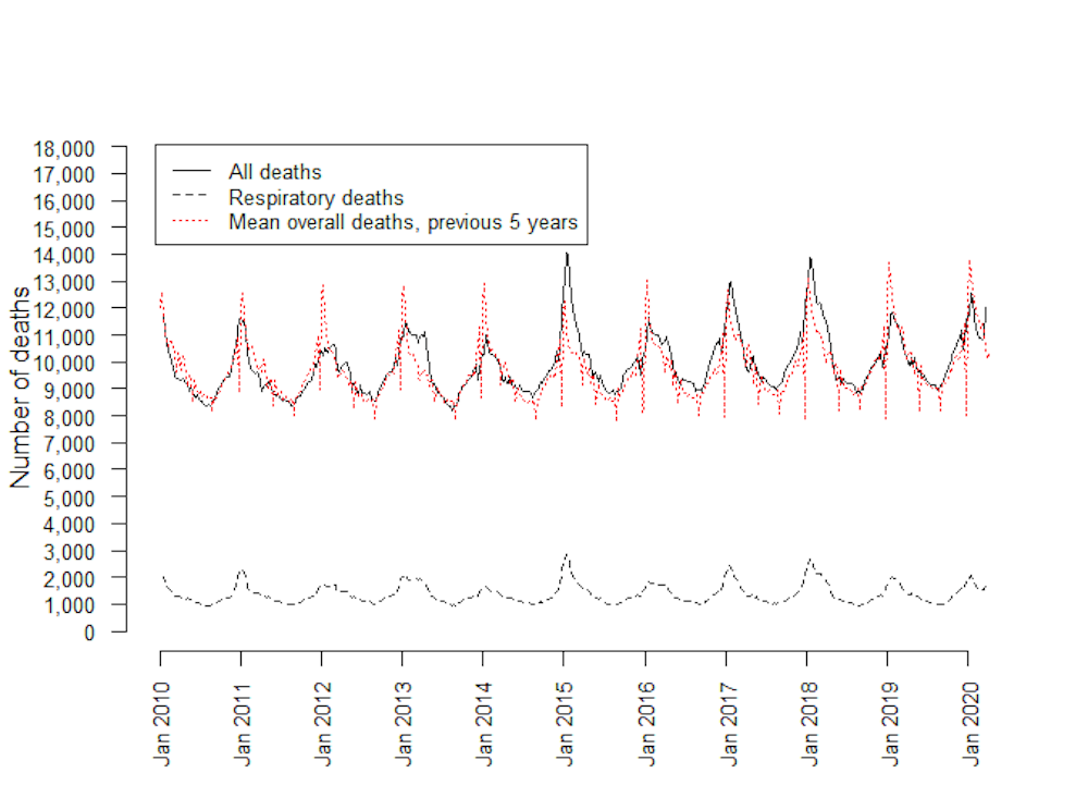 Coronavirus Patterns Of Illness And Death Mainly Mirror What Was Already Happening Before The Pandemic