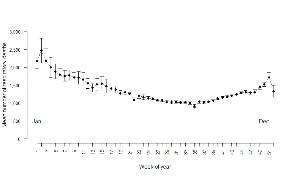Coronavirus Patterns Of Illness And Death Mainly Mirror What Was Already Happening Before The Pandemic