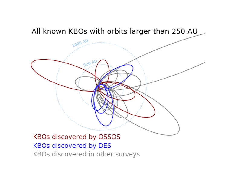 Planet Nine might not exist - All known KBOs with orbits larger than 250 AU.
