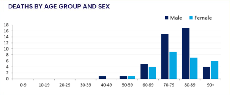 Why do more men die from coronavirus than women?