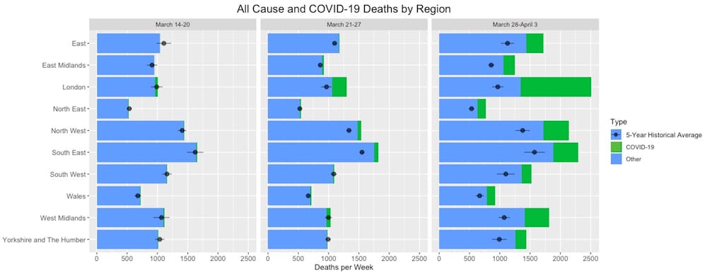 Coronavirus Patterns Of Illness And Death Mainly Mirror What Was Already Happening Before The Pandemic