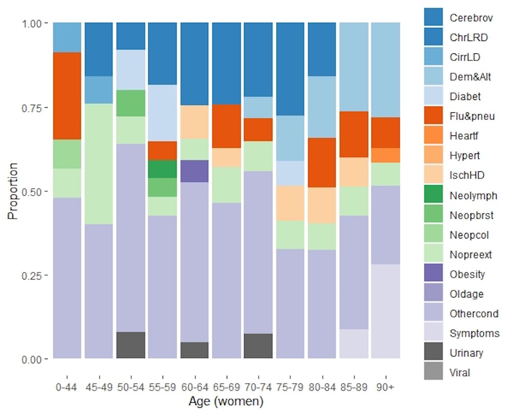 Coronavirus Patterns Of Illness And Death Mainly Mirror What Was Already Happening Before The Pandemic