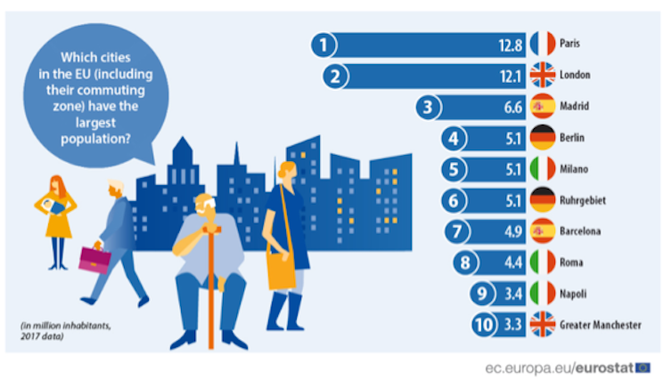 Urbanismo y salud: ¿Son las ciudades europeas resilientes a las pandemias?