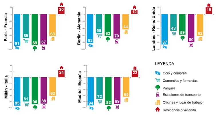 Urbanismo y salud: ¿Son las ciudades europeas resilientes a las pandemias?