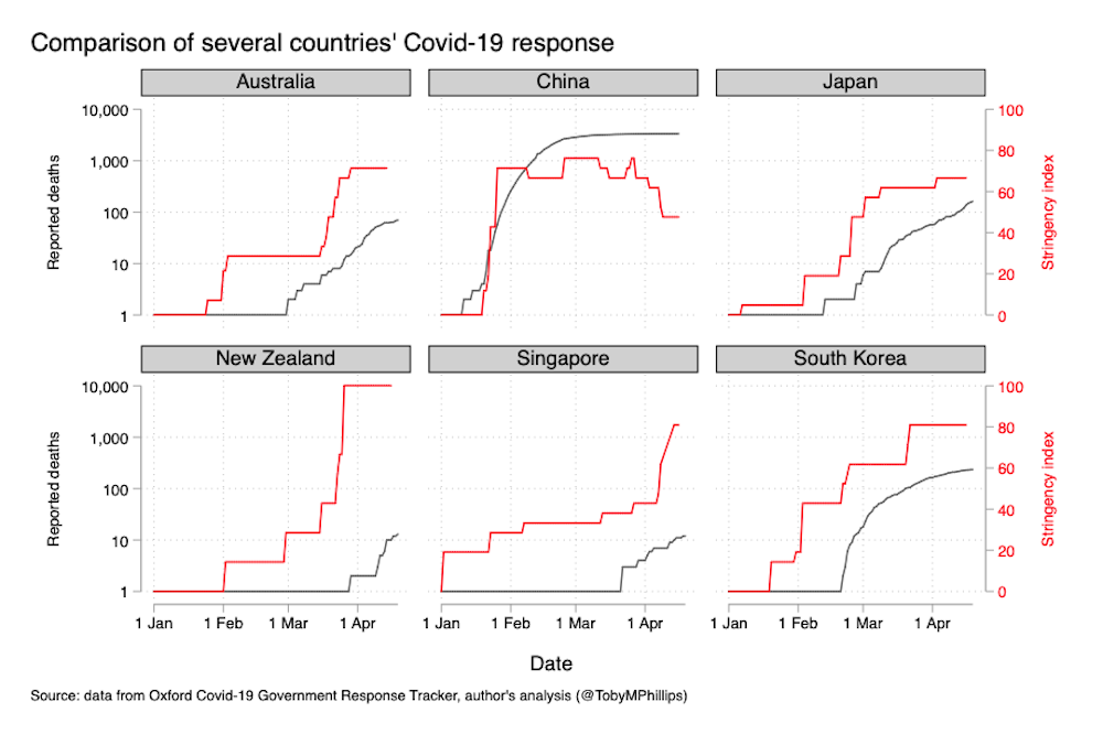 It S Time To Admit Our Covid 19 Exit Strategy Might Just Look Like A More Flexible Version Of Lockdown