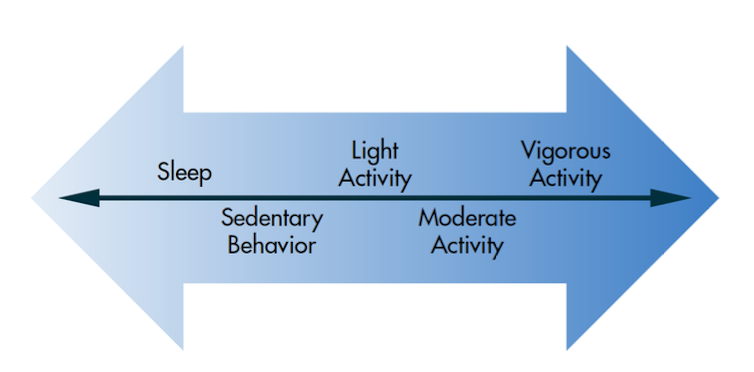 Finding ways to move your body while social distancing