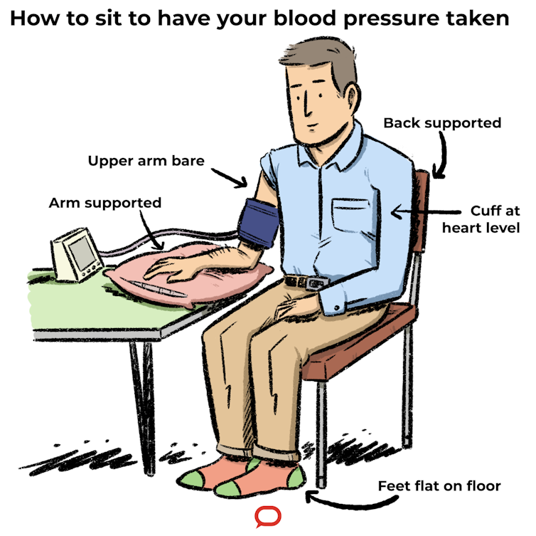 Should people check their blood pressure at home?, Heart