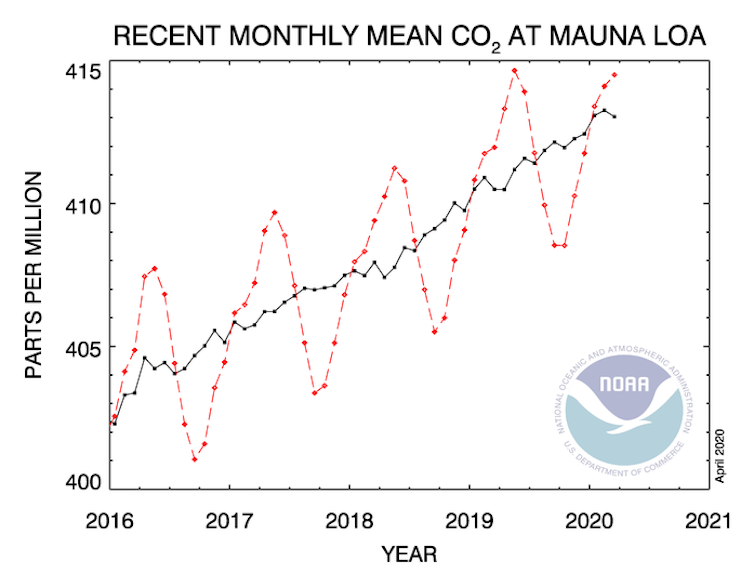 COVID-19 shutdowns are clearing the air, but pollution will return as economies reopen