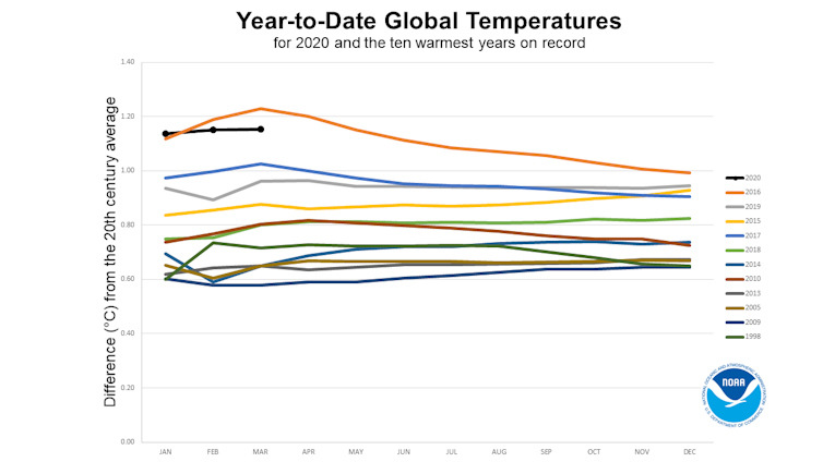 COVID-19 shutdowns are clearing the air, but pollution will return as economies reopen