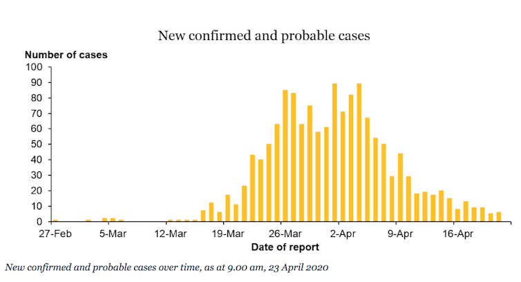 Why coronavirus emerges in clusters, and how New Zealand plans to eliminate outbreaks after lockdown