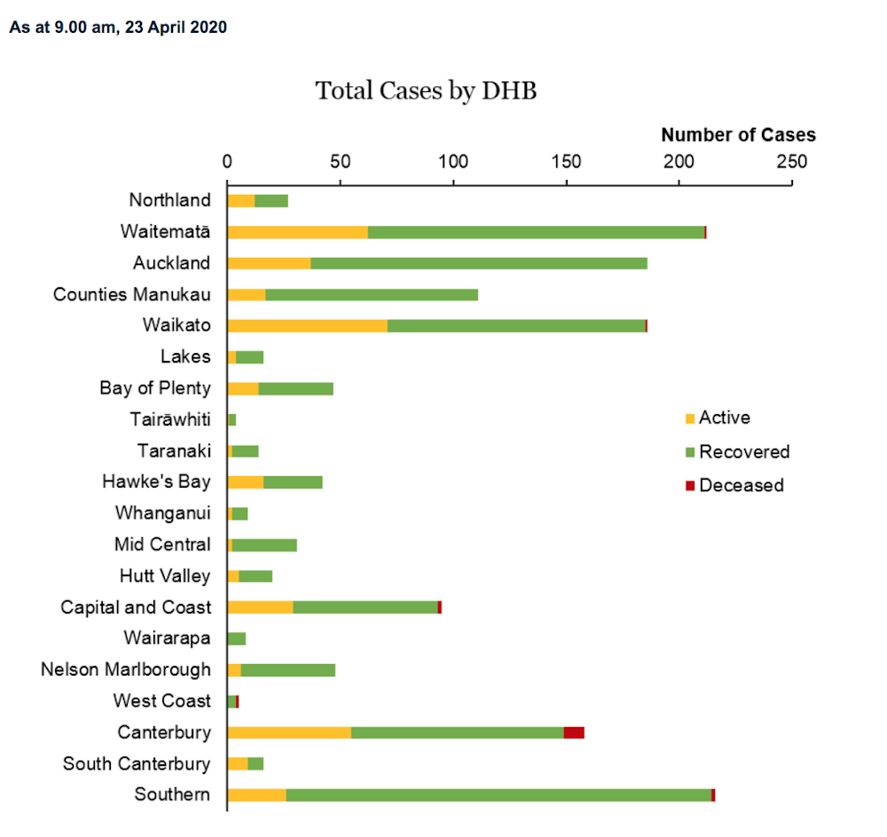 Why Coronavirus Emerges In Clusters And How New Zealand Plans To Eliminate Outbreaks After Lockdown