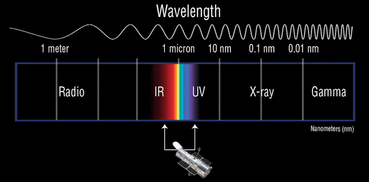Hubble light wavelength