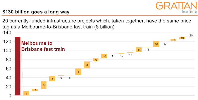 Look beyond a silver bullet train for stimulus