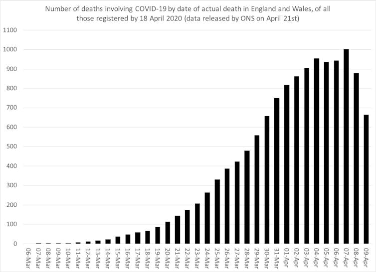 Three charts that show where the coronavirus death rate is heading
