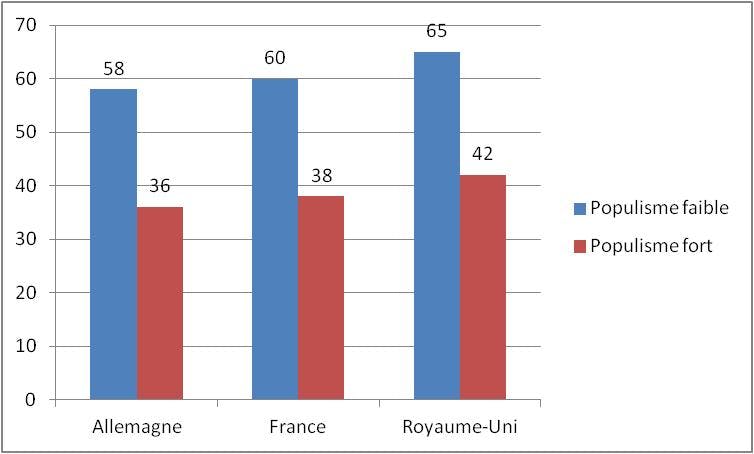Quelle est la confiance des Français dans la science?