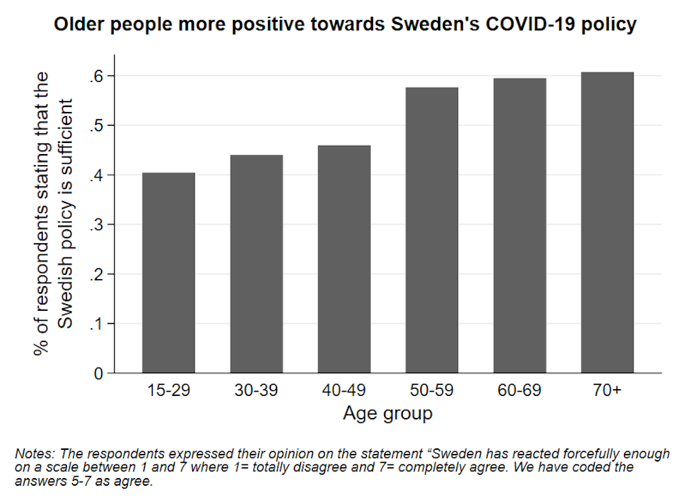 Coronavirus Survey Reveals What Swedish People Really Think Of Country S Relaxed Approach
