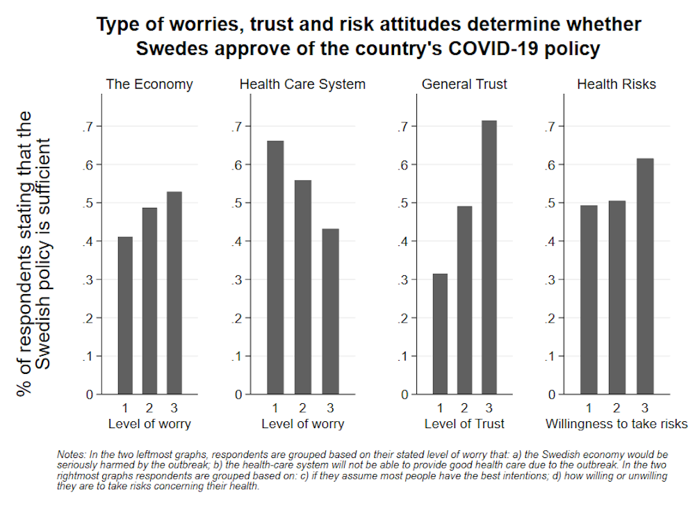 Coronavirus Survey Reveals What Swedish People Really Think Of Country S Relaxed Approach