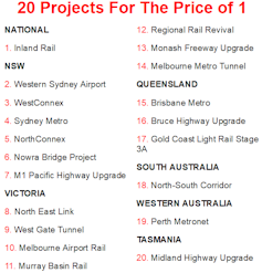 Look beyond a silver bullet train for stimulus