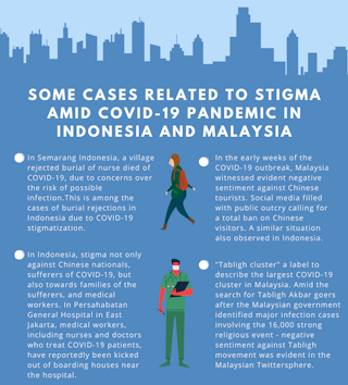 How Blaming Others Dominates Indonesian And Malaysian Twitterspheres During Covid 19 Pandemic