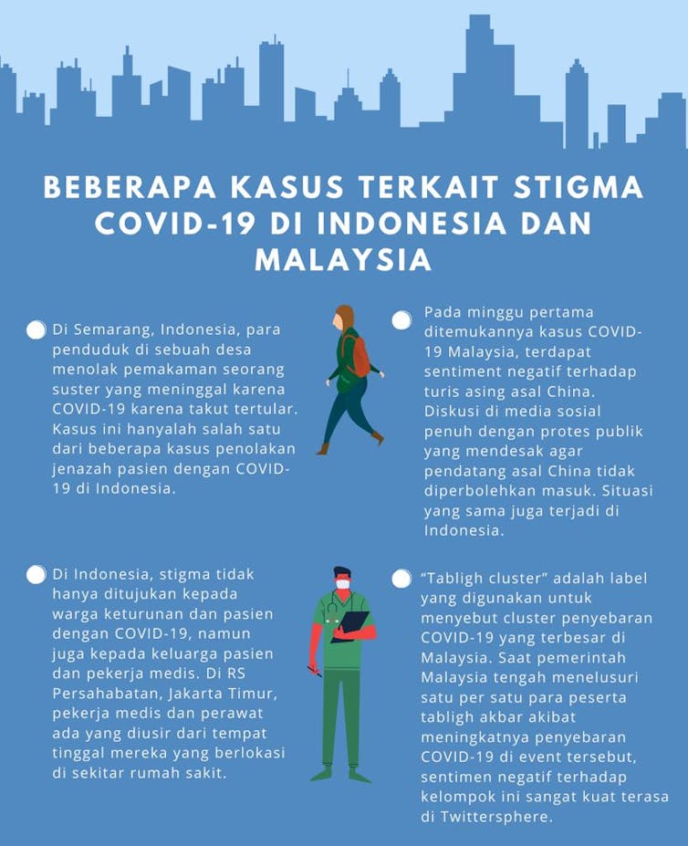 Riset Covid 19 Sikap Menyalahkan Orang Lain Dominan Di Percakapan Twitter Di Indonesia Dan Malaysia
