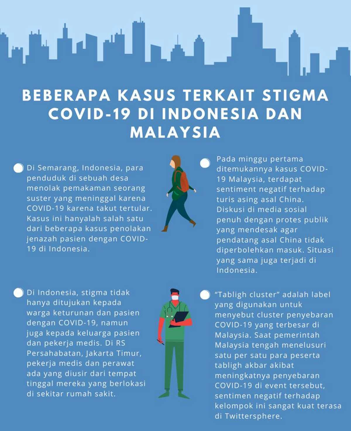 Riset Covid-19: Sikap Menyalahkan Orang Lain Dominan Di Percakapan