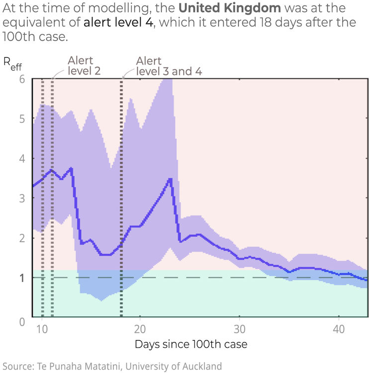 6 countries, 6 curves: how nations that moved fast against COVID-19 avoided disaster