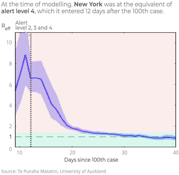 6 countries, 6 curves: how nations that moved fast against COVID-19 avoided disaster