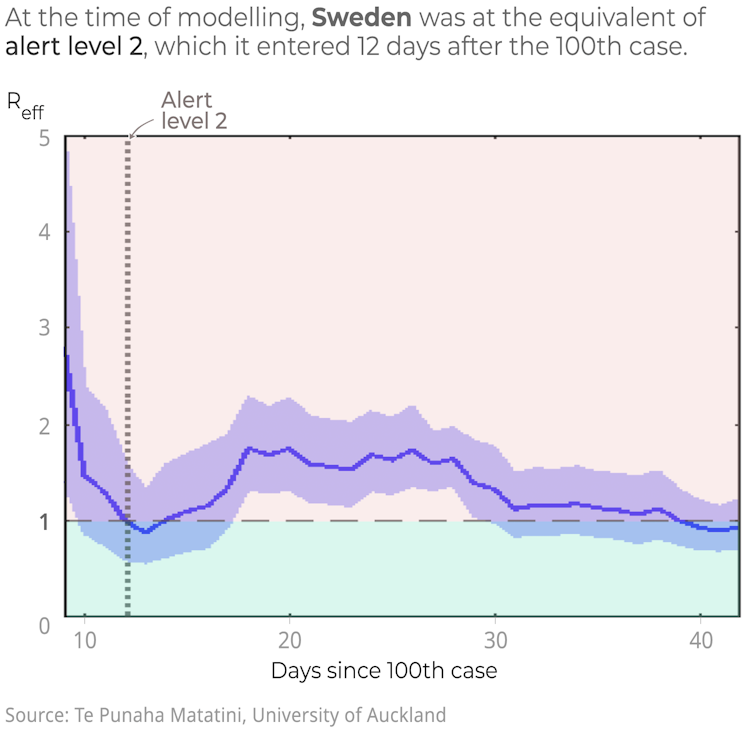 how nations that moved fast against COVID-19 avoided disaster