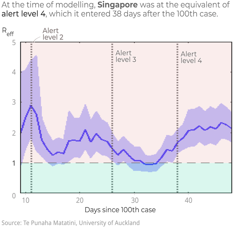 how nations that moved fast against COVID-19 avoided disaster