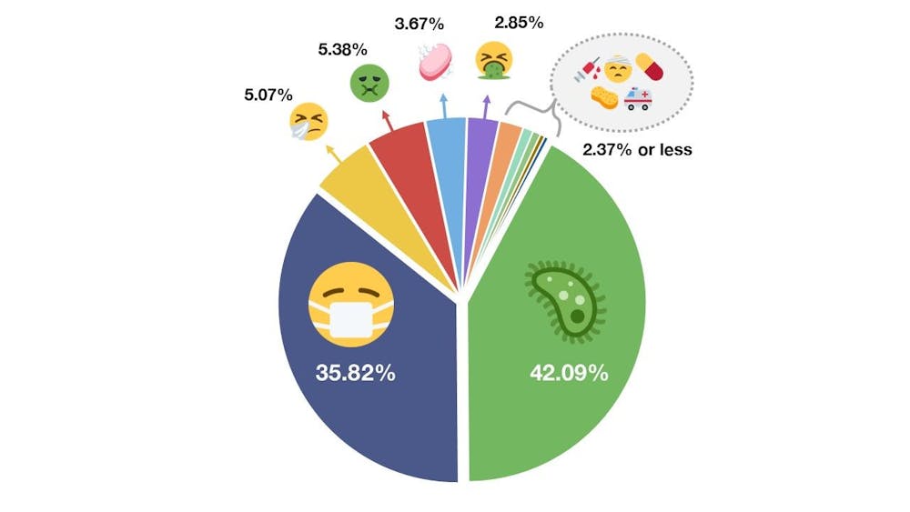 Coronavirus Emojis Conveying Compassion And Humour With A Facemask
