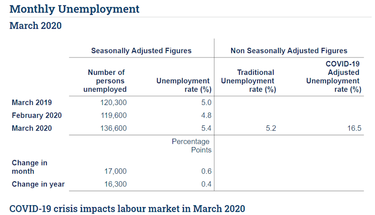 Coronavirus In Ireland Hundreds Of Thousands Have Applied For Government Support But Is It Enough