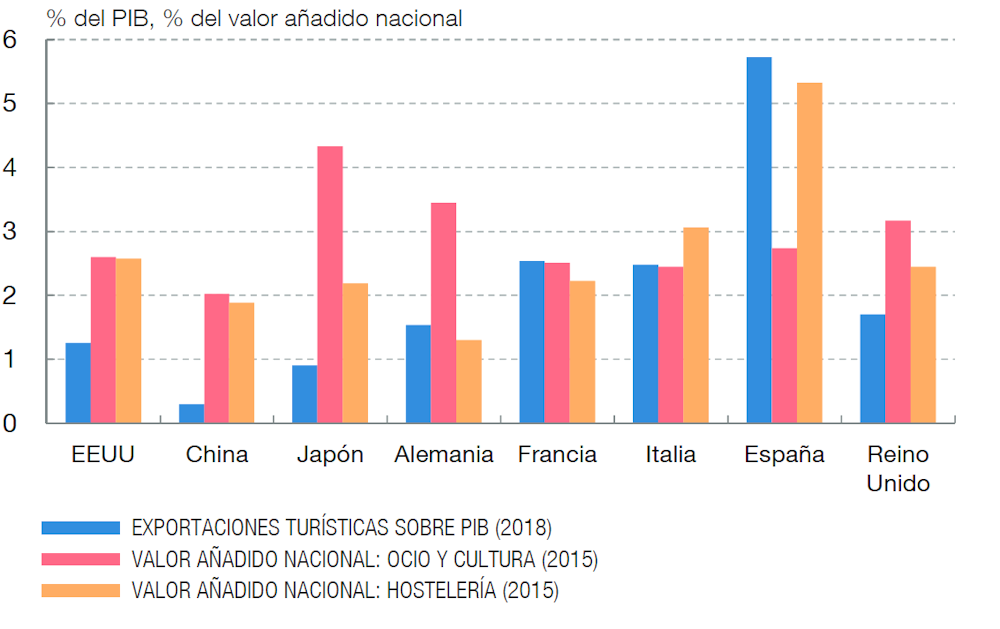 Turismo En Tiempos De Covid 19 De La Masificacion Al Distanciamiento Social