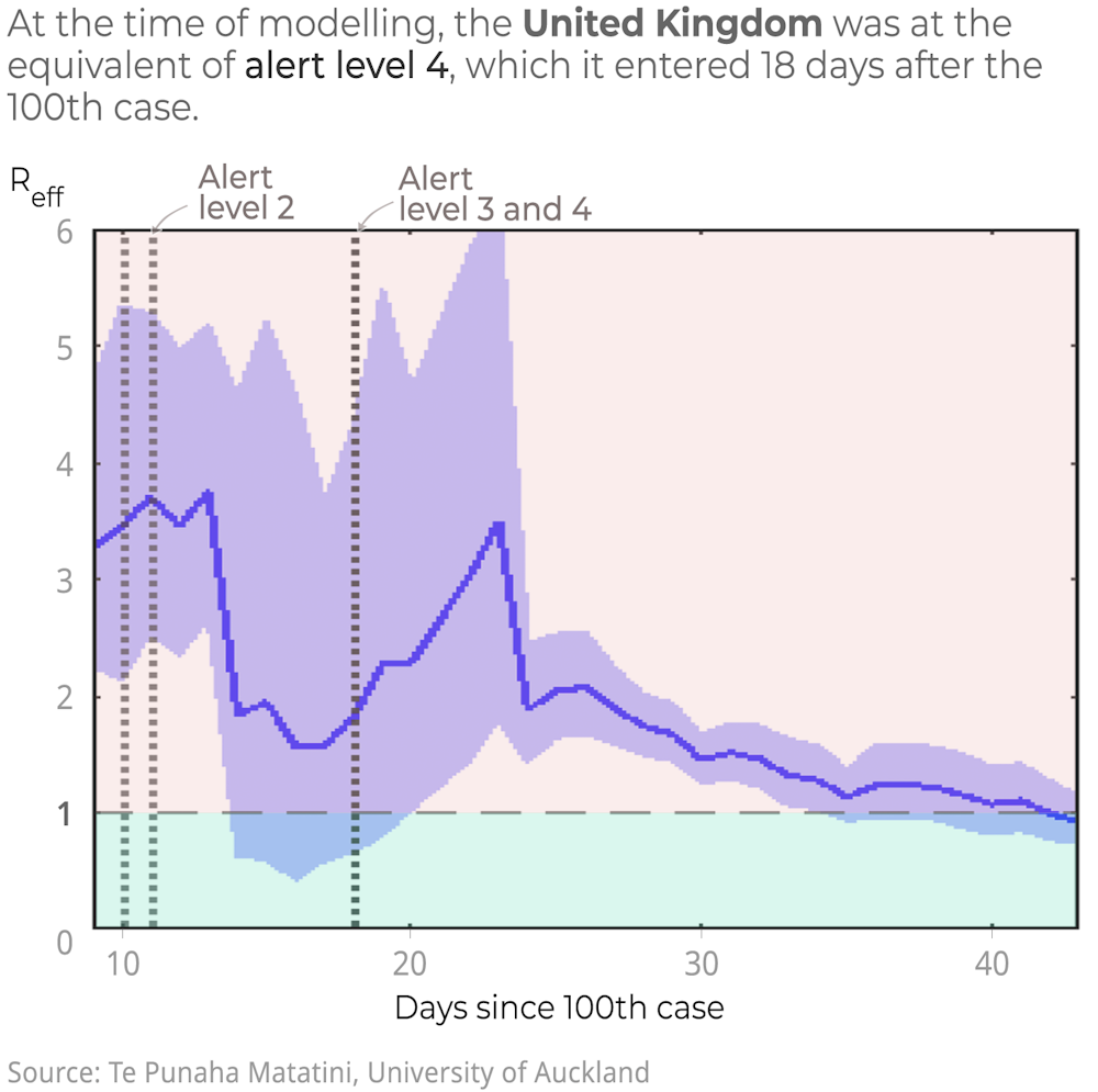 6 Countries 6 Curves How Nations That Moved Fast Against Covid 19 Avoided Disaster