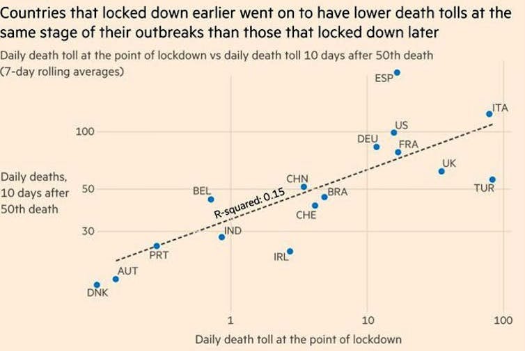 Vital Signs: The evidence that lockdowns work may not be gold standard, but it's good