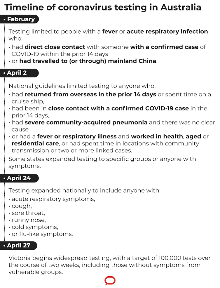 What is sentinel surveillance and how might it help in the fight against coronavirus?