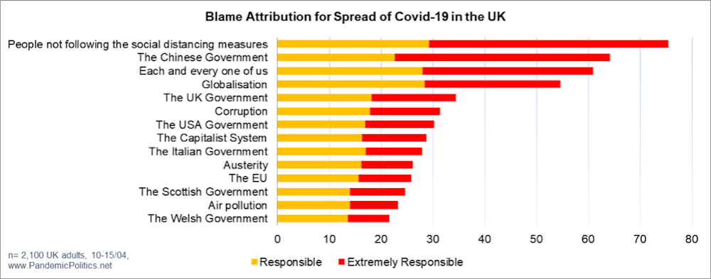 British People Blame Chinese Government More Than Their Own For The Spread Of Coronavirus