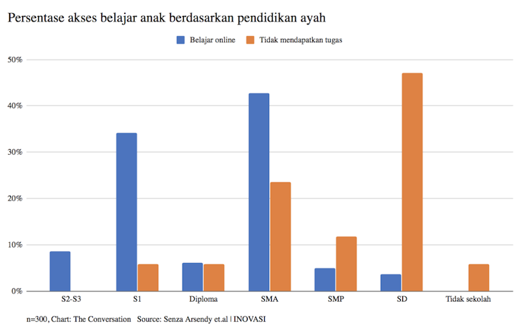 Riset Dampak Covid 19 Potret Gap Akses Online Belajar Dari Rumah Dari 4 Provinsi Riset Dampak Covid 19 Potret Gap Akses Online Belajar Dari Rumah Dari 4 Provinsi